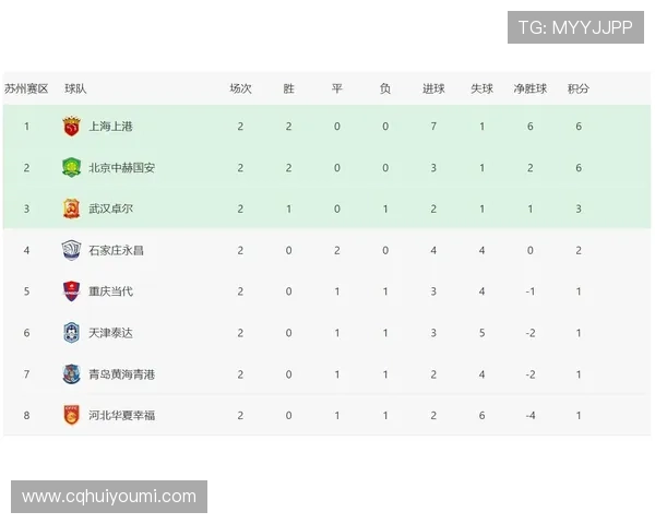 中超联赛最新战报：各队争冠形势风云变幻积分榜解析