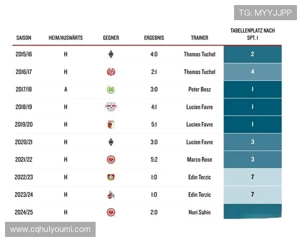 德甲历史数据分析与球队表现趋势探讨