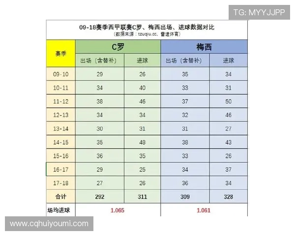 西甲实时比分数据分析与赛果走势全面统计